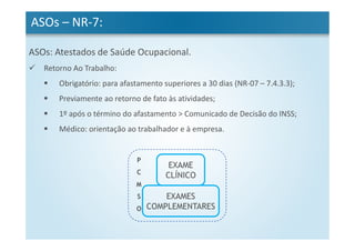 ASOs – NR-7:
ASOs: Atestados de Saúde Ocupacional.
Retorno Ao Trabalho:
Obrigatório: para afastamento superiores a 30 dias (NR-07 – 7.4.3.3);
Previamente ao retorno de fato às atividades;
1º após o término do afastamento > Comunicado de Decisão do INSS;
Médico: orientação ao trabalhador e à empresa.
EXAME
CLÍNICO
EXAMES
COMPLEMENTARES
P
C
M
S
O
 