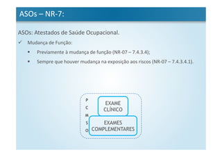 ASOs – NR-7:
ASOs: Atestados de Saúde Ocupacional.
Mudança de Função:
Previamente à mudança de função (NR-07 – 7.4.3.4);
Sempre que houver mudança na exposição aos riscos (NR-07 – 7.4.3.4.1).
EXAME
CLÍNICO
EXAMES
COMPLEMENTARES
P
C
M
S
O
 