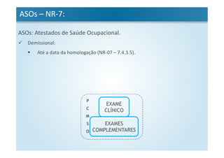 ASOs – NR-7:
ASOs: Atestados de Saúde Ocupacional.
Demissional:
Até a data da homologação (NR-07 – 7.4.3.5).
EXAME
CLÍNICO
EXAMES
COMPLEMENTARES
P
C
M
S
O
 