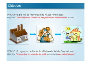 Objetivo:
PPRA: Pro-gra-ma de Prevenção de Riscos Ambientais.
Objetivo: “preservação da saúde e da integridade dos trabalhadores, através...”
PCMSO: Pro-gra-ma de Controle Médico de Saúde Ocupacional.
Objetivo: “promoção e preservação da saúde do conjunto dos trabalhadores.”
 