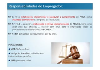 Responsabilidades do Empregador:
NR-9: “9.4.1 Estabelecer, implementar e assegurar o cumprimento do PPRA, como
atividade permanente da empresa ou instituição.”
NR-7: “7.3.1 … garantir a elaboração e efetiva implementação do PCMSO, bem como
zelar pela sua eficácia; … custear sem ônus para o empregado todos os
procedimentos relacionados ao PCMSO …”
NR-7 e NR-9: Guardar os documentos por 20 anos.
PENALIDADES:
MPT: TAC e multas;
Justiça do Trabalho: trabalhistas –
indenizações e pensões;
INSS: previdenciárias.
 