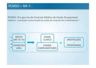 RISCOS
(NR-15/16) ORIENTAÇÕES
=
CRONOGRAMACONDIÇÕES
(NRs)
EXAME
CLÍNICO
EXAMES
COMPLEMENTARES
+
P
P
R
A
PCMSO: Pro-gra-ma de Controle Médico de Saúde Ocupacional.
Objetivo: “promoção e preservação da saúde do conjunto dos trabalhadores.”
PCMSO – NR-7:
 