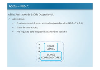 ASOs – NR-7:
ASOs: Atestados de Saúde Ocupacional.
Admissional:
Previamente ao início das atividades do colaborador (NR-7 – 7.4.3.1);
Etapa da contratação;
Pré-requisito para o registro na Carteira de Trabalho.
EXAME
CLÍNICO
EXAMES
COMPLEMENTARES
P
C
M
S
O
 