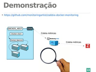 Demonstração
10
●
https://github.com/monitoringartist/zabbix-docker-monitoring
Coleta métricas
Coleta métricas
 