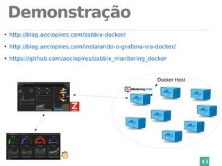 Demonstração
11
●
http://blog.aeciopires.com/zabbix-docker/
●
http://blog.aeciopires.com/instalando-o-grafana-via-docker/
●
https://github.com/aeciopires/zabbix_monitoring_docker
Docker Host
 