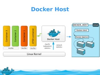 Docker Host
 