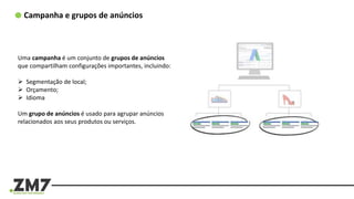 Campanha e grupos de anúncios
Uma campanha é um conjunto de grupos de anúncios
que compartilham configurações importantes, incluindo:
 Segmentação de local;
 Orçamento;
 Idioma
Um grupo de anúncios é usado para agrupar anúncios
relacionados aos seus produtos ou serviços.
 