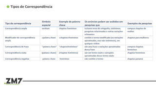 Tipos de Correspondência
 