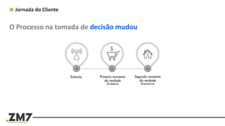 Jornada do Cliente
O Processo na tomada de decisão mudou
 