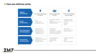 Foco nas métricas certas
 