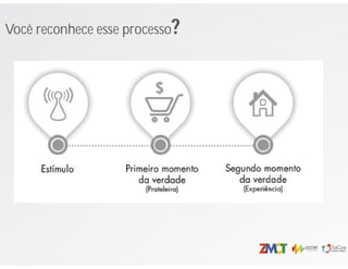 Você reconhece esse processo?
 