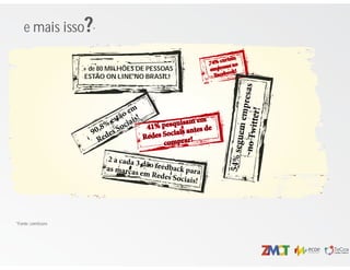 + de 80 MILHÕES DE PESSOAS
ESTÃO ON LINE NO BRASIL!
*Fonte: comScore
e mais isso?*
 