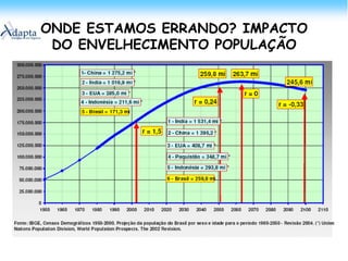 Não havendo organização racional da assistência, cresce o nº de exames desnecessários;