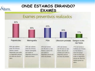 Custo médio de hospitalização por idoso/ano é 500% maior que o de crianças de 0 a 14 anos;ONDE ESTAMOS ERRANDO? ACESSO
