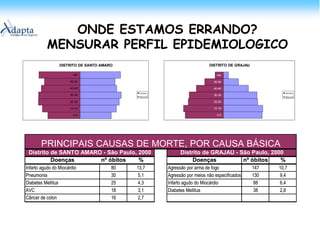 ONDE ESTAMOS ERRANDO? FREQUÊNCIA DE UTILIZAÇÃO