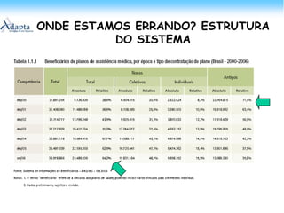 ONDE ESTAMOS ERRANDO? ESTRUTURA DO SISTEMA