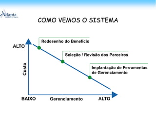Necessidade de elevados investimentos em TI e aprimoramento da gestão de serviços