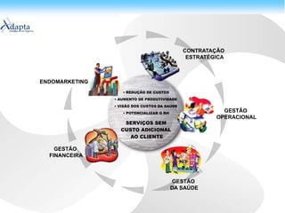 Elevada pressão das fontes de financiamento pela redução e/ou desaceleração dos custos de assistência