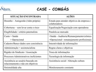 TENDÊNCIAS PARA O MERCADO DO BENEFÍCIO SAÚDETendências Globais Desaparecimento do mercado de pessoa física
