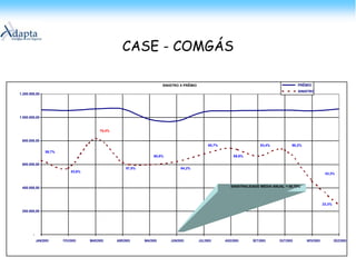 Estruturação de operações visando ganhos de produtividade em todos os players (hospitais/laboratórios/clínicas/operadoras)