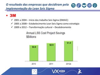  3M
 2001 a 2004 – Início dos trabalho Seis Sigma (DMAIC)
 2005 a 2008 – Estabelecimento Lean Seis Sigma como estratégia
 2009 a 2012 – Transformação cultural – Desdobramento
O resultado das empresas que decidiram pela
implementação do Lean Seis Sigma
 