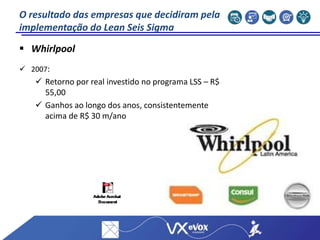  Whirlpool
 2007:
 Retorno por real investido no programa LSS – R$
55,00
 Ganhos ao longo dos anos, consistentemente
acima de R$ 30 m/ano
O resultado das empresas que decidiram pela
implementação do Lean Seis Sigma
 