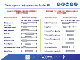 O que esperar da implementação do LSS?
 