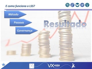 Método
Pessoas
Governança
E como funciona o LSS?
 