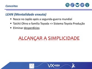 LEAN (Mentalidade enxuta)
 Nasce no Japão após a segunda-guerra mundial
 Taichii Ohno e família Toyoda => Sistema Toyota Produção
 Eliminar desperdícios
ALCANÇAR A SIMPLICIDADE
Conceitos
 