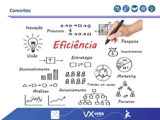 Inovação
Pesquisa
Investimento
Marketing
Trabalho em equipe
Análises Gerenciamento
Visão
Desenvolvimento
Processos
Parceiros
Estratégia
Eficiência
Conceitos
 