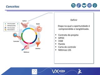Definir
Medir
Analisar
Melhorar
Controlar
Início do projeto
Patrocinadores
Time do projeto
Definição projeto
Conceitos
Definir
Etapa na qual a oportunidade é
compreendida e tangibilizada.
 Contrato do projeto
 SIPOC
 VSM
 Pareto
 Carta de controle
 Métricas LSS
 