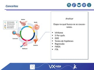 Definir
Medir
Analisar
Melhorar
Controlar
Início do projeto
Patrocinadores
Time do projeto
Definição projeto
Conceitos
Analisar
Etapa na qual busca-se as causas-
raízes.
 Ishikawa
 5 Por quês
 DOE
 Testes de hipóteses
 Regressão
 FMEA
 FTA
 