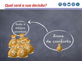  Mas que resultado queremos?
ZONA DE CONFORTO
(MAIS DO MESMO)
Qual será a sua decisão?
 