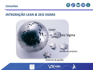 Conceitos
INTEGRAÇÃO LEAN & SEIS SIGMA
Lean
Seis Sigma
Gestão de projetos
Sistemas de gestão
 