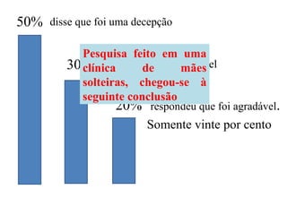 50% disse que foi uma decepção
30% disse que foi desagradável
20% respondeu que foi agradável.
Pesquisa feito em uma
clínica de mães
solteiras, chegou-se à
seguinte conclusão
Somente vinte por cento
 