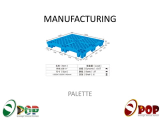 MANUFACTURING
PALETTE
 