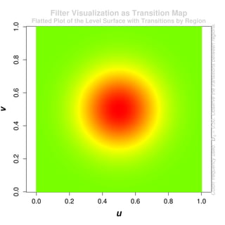 Color Palettes in R | PDF