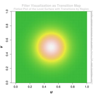 Color Palettes in R | PDF