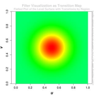 Cisco R Color Color Palettes in R | PDF