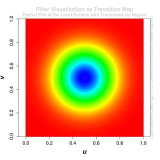 Color Palettes in R | PDF