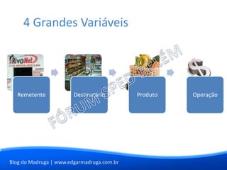 Blog do Madruga | www.edgarmadruga.com.br
4 Grandes Variáveis
Remetente Destinatário Produto Operação
 