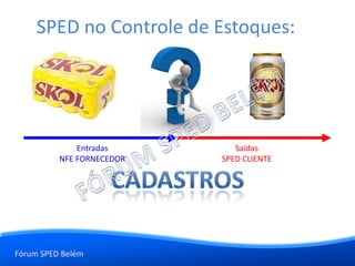 Fórum SPED Belém
SPED no Controle de Estoques:
Entradas
NFE FORNECEDOR
Saídas
SPED CLIENTE
 