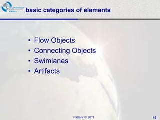 basic categories of elements



•   Flow Objects
•   Connecting Objects
•   Swimlanes
•   Artifacts




               PalGov © 2011   16
 