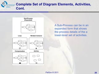 Complete Set of Diagram Elements, Activities,
Cont.



                          A Sub-Process can be in an
                          expanded form that shows
                          the process details of the a
                          lower-level set of activities.




                 PalGov © 2011                             26
 
