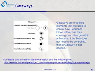 Gateways



                                                  Gateways are modeling
                                                  elements that are used to
                                                  control how Sequence
                                                  Flows interact as they
                                                  converge and diverge within
                                                  a Process. If the flow does
                                                  not need to be controlled,
                                                  then a Gateway is not
                                                  needed.



For details and animation see next session and the following link:
http://knowhow.visual-paradigm.com/business-process-modeling/bpmn-gateways/

                                  PalGov © 2011                                 30
 