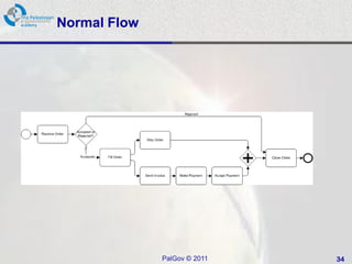 Normal Flow




              PalGov © 2011   34
 