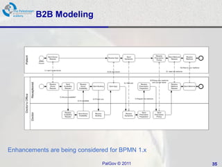 B2B Modeling




Enhancements are being considered for BPMN 1.x

                               PalGov © 2011     35
 
