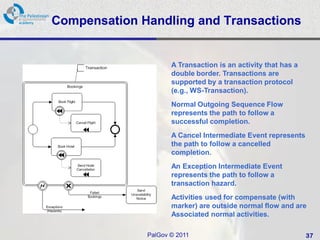 Compensation Handling and Transactions


                     A Transaction is an activity that has a
                     double border. Transactions are
                     supported by a transaction protocol
                     (e.g., WS-Transaction).
                     Normal Outgoing Sequence Flow
                     represents the path to follow a
                     successful completion.
                     A Cancel Intermediate Event represents
                     the path to follow a cancelled
                     completion.
                     An Exception Intermediate Event
                     represents the path to follow a
                     transaction hazard.
                     Activities used for compensate (with
                     marker) are outside normal flow and are
                     Associated normal activities.

              PalGov © 2011                                    37
 