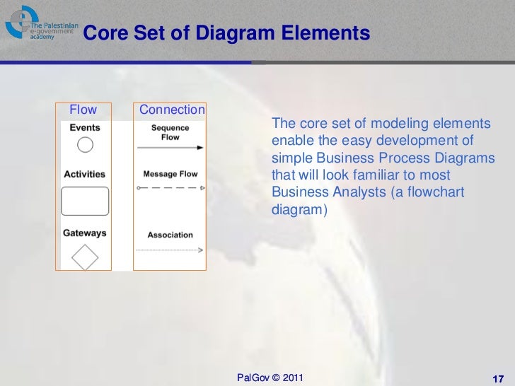 business Process Model and Notation pdf download