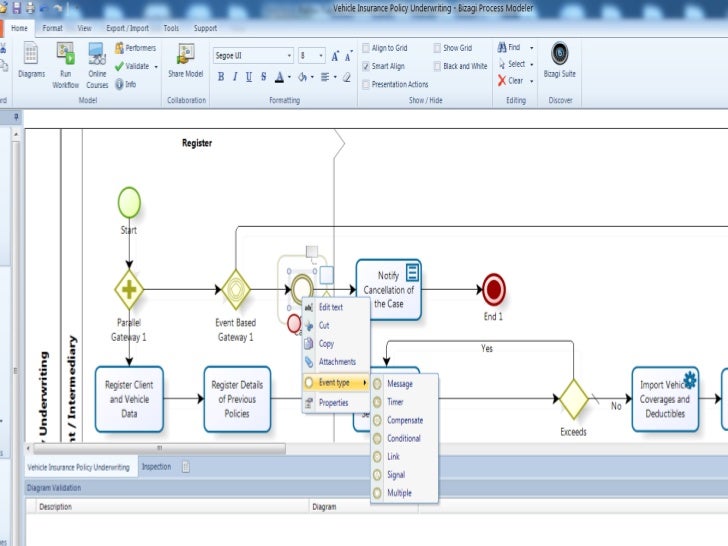 google drawing Business Modeling Process Notation 2.0 google drawing Business Modeling Process Notation 2.0